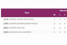 Klasemen Proliga 2023 Putra